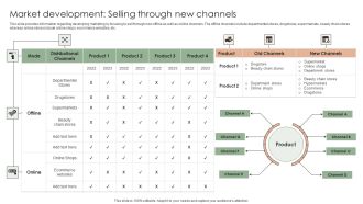 Implementing Effective Strategy Market Development Selling Through New Channels Template PDF