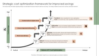 Implementing Effective Strategy Strategic Cost Optimization Framework For Improved Formats PDF
