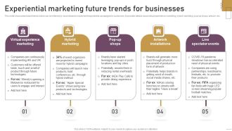 Implementing Experimental Marketing Experiential Marketing Future Trends For Businesses Background PDF