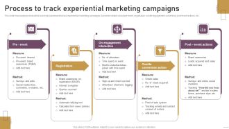 Implementing Experimental Marketing Process To Track Experiential Marketing Campaigns Summary PDF