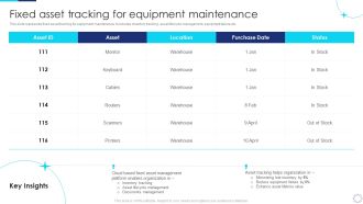 Implementing Fixed Asset Management Fixed Asset Tracking For Equipment Maintenance Sample PDF