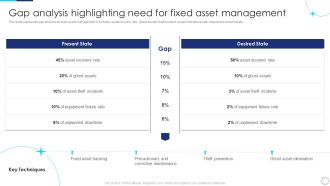 Implementing Fixed Asset Management Gap Analysis Highlighting Need For Fixed Asset Management Brochure PDF