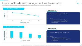 Implementing Fixed Asset Management Impact Of Fixed Asset Management Implementation Download PDF