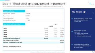 Implementing Fixed Asset Management Step 4 Fixed Asset And Equipment Impairment Icons PDF