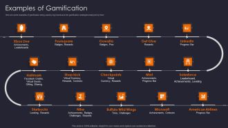 Implementing Gamification Marketing Plan To Increase Conversions Examples Of Gamification Summary PDF