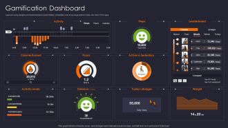 Implementing Gamification Marketing Plan To Increase Conversions Gamification Dashboard Themes PDF