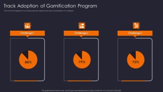 Implementing Gamification Marketing Plan To Increase Conversions Track Adoption Of Gamification Introduction PDF