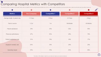 Implementing Integrated Software Comparing Hospital Metrics With Competitors Professional PDF