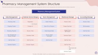 Implementing Integrated Software Pharmacy Management System Structure Demonstration PDF