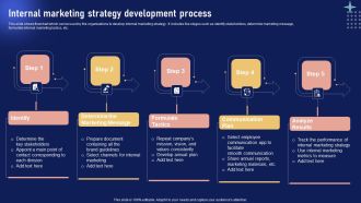 Implementing Internal Marketing Internal Marketing Strategy Development Process Graphics PDF