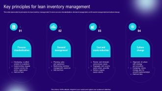 Implementing Lean Production Tool And Techniques Key Principles For Lean Inventory Management Icons PDF