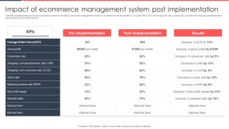 Implementing Management System To Enhance Ecommerce Processes Impact Of Ecommerce Management System Post Formats PDF