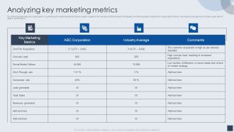Implementing Marketing Mix Strategy To Enhance Overall Performance Analyzing Key Marketing Metrics Diagrams PDF