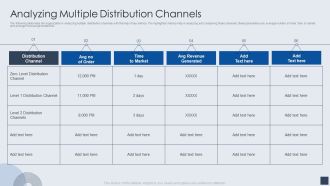 Implementing Marketing Mix Strategy To Enhance Overall Performance Analyzing Multiple Distribution Channels Brochure PDF