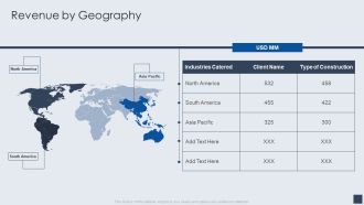 Implementing Marketing Mix Strategy To Enhance Overall Performance Revenue By Geography Pictures PDF