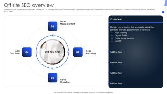 Implementing Marketing Strategies Off Site Seo Overview Infographics PDF