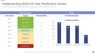 Implementing Moscow Task Prioritization Model Resolving Chicken And Egg Problem In Organization Pictures PDF