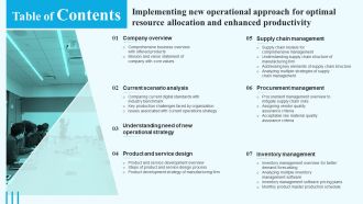 Implementing New Operational Approach Optimal Resource Allocation Enhanced Productivity Table Of Contents Rules PDF