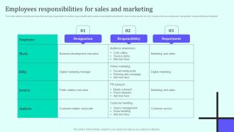 Implementing New Sales And Marketing Process For Services Employees Responsibilities For Sales Mockup PDF