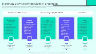 Implementing New Sales And Marketing Process For Services Marketing Activities For Post Launch Background PDF