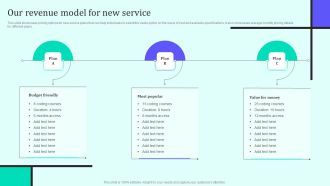 Implementing New Sales And Marketing Process For Services Our Revenue Model For New Service Demonstration PDF