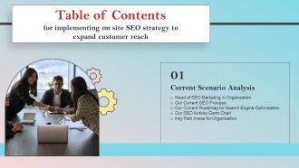 Implementing On Site Seo Strategy To Expand Customer Reach Table Of Contents Portrait PDF
