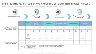 Implementing PM Prince2 For Work Package Scheduling For Product Release Formats PDF