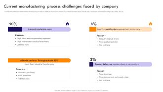 Implementing Robotic Process Current Manufacturing Process Challenges Faced Graphics PDF