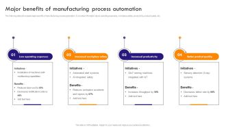 Implementing Robotic Process Major Benefits Of Manufacturing Process Automation Professional PDF