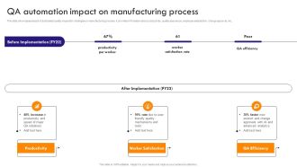 Implementing Robotic Process QA Automation Impact On Manufacturing Process Topics PDF