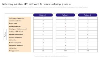 Implementing Robotic Process Selecting Suitable ERP Software For Manufacturing Process Inspiration PDF