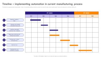 Implementing Robotic Process Timeline Implementing Automation In Current Manufacturing Designs PDF