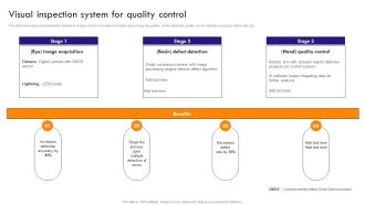 Implementing Robotic Process Visual Inspection System For Quality Control Elements PDF