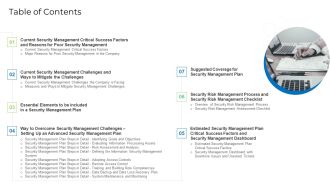 Implementing Safety Administration Initiative For Risk Mitigation Table Of Contents Sample PDF