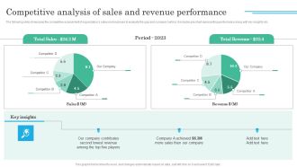Implementing Sales Volatility Management Techniques Competitive Analysis Of Sales And Revenue Rules PDF
