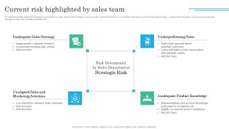 Implementing Sales Volatility Management Techniques Current Risk Highlighted By Sales Team Designs PDF