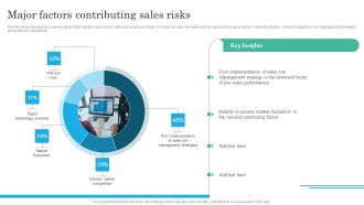 Implementing Sales Volatility Management Techniques Major Factors Contributing Sales Risks Introduction PDF