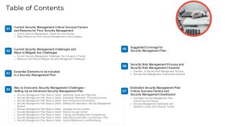 Implementing Security Management Strategy To Mitigate Risk Table Of Contents Portrait PDF