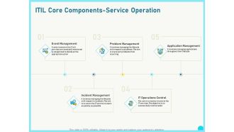 Implementing Service Level Management With ITIL Core Components Service Operation Demonstration PDF