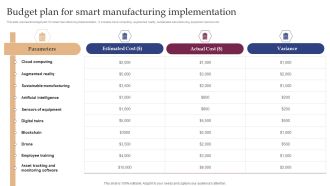 Implementing Smart Manufacturing Technology To Increase Productivity Budget Plan For Smart Manufacturing Implementation Background PDF