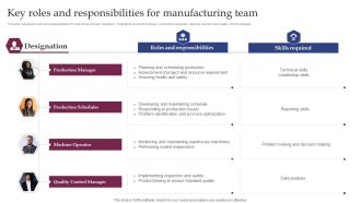 Implementing Smart Manufacturing Technology To Increase Productivity Key Roles And Responsibilities For Manufacturing Team Introduction PDF