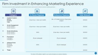 Implementing Successful Strategic Marketing Plan To Increase ROI Firm Investment In Enhancing Infographics PDF