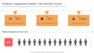 Implementing Techniques To Improve Employee Involvement Employee Engagement Statistics With Financial Success Designs PDF