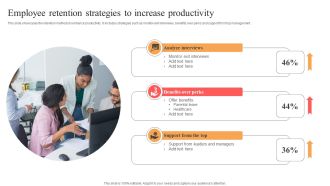 Implementing Techniques To Improve Employee Involvement Employee Retention Strategies To Increase Productivity Introduction PDF
