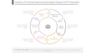 Importance Of Financial Guidance Sample Diagram Example Of Ppt Presentation