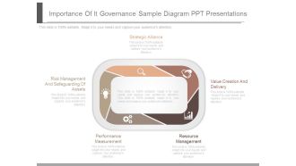 Importance Of It Governance Sample Diagram Ppt Presentations