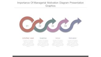 Importance Of Managerial Motivation Diagram Presentation Graphics