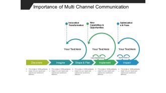 Importance Of Multi Channel Communication Ppt PowerPoint Presentation Professional Graphics Pictures