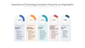 Importance Of Technology Innovation Process For An Organization Ppt PowerPoint Presentation Professional Graphics PDF