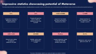 Impressive Statistics Showcasing Potential Of Metaverse Ppt Portfolio Slides PDF